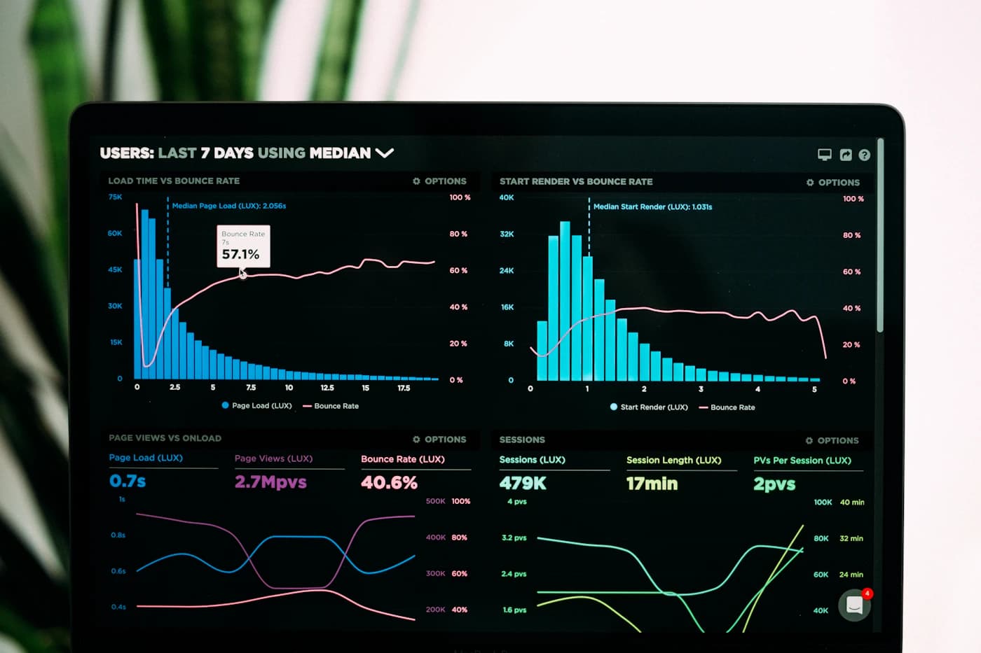 E-commerce analytics and reporting dashboard